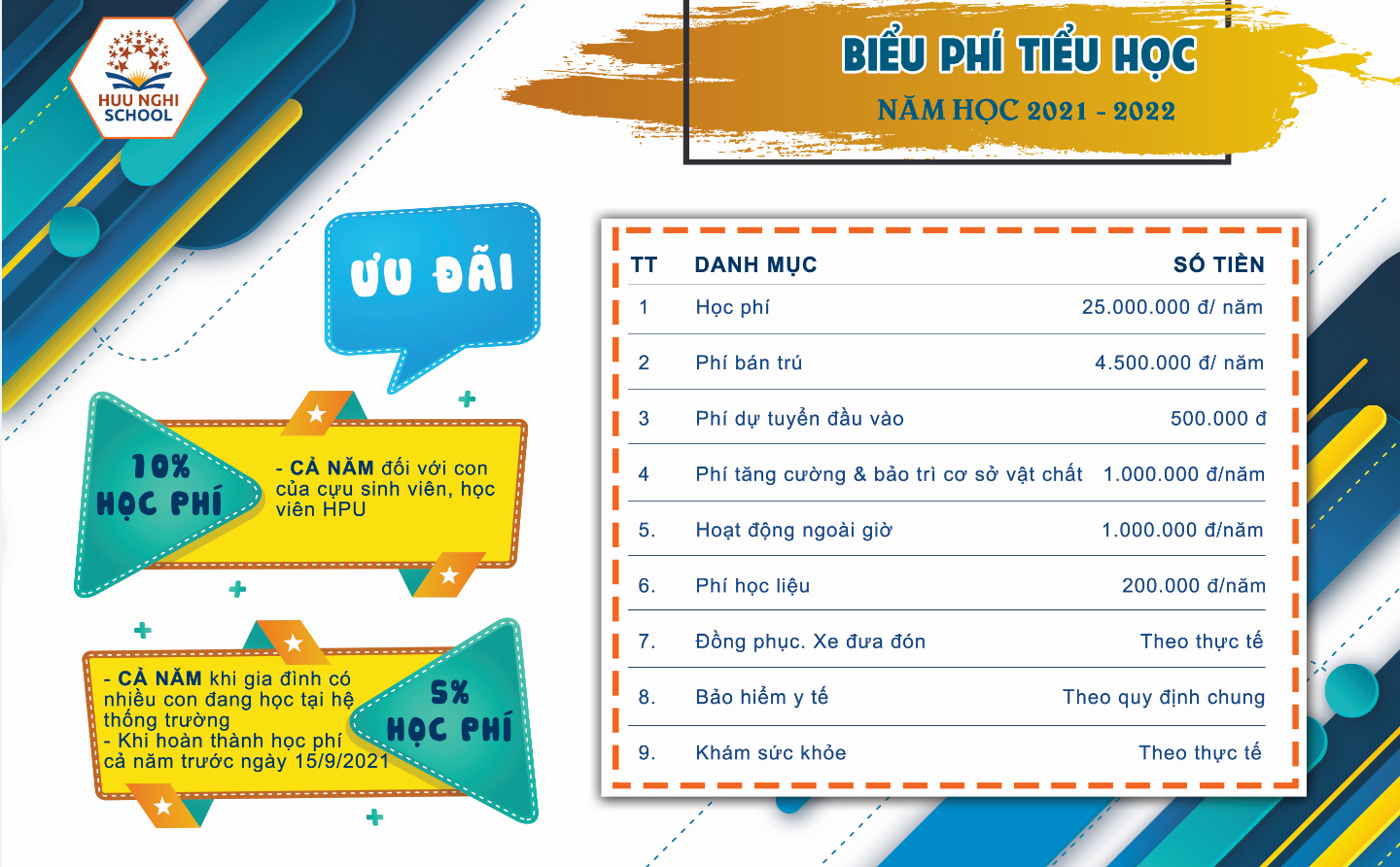 Biểu phí và quy định về học phí, các khoản phí khác năm học 2021 - 2022 - Khối tiểu học